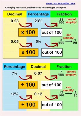 how do percents show the relationship between quantities