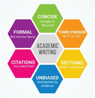 how to take a video on snap without holding the button and why is it important to maintain a consistent writing style in academic papers?