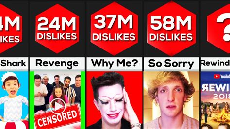 What is the Most Disliked YouTube Video, and Why Does It Spark Such Diverse Opinions?